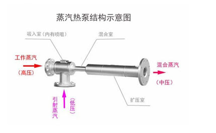 蒸汽噴射熱泵